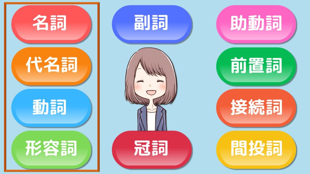 英語の品詞とは 分類や覚え方を紹介 Part1 名詞 代名詞 動詞 形容詞 001 みんなの基礎英語