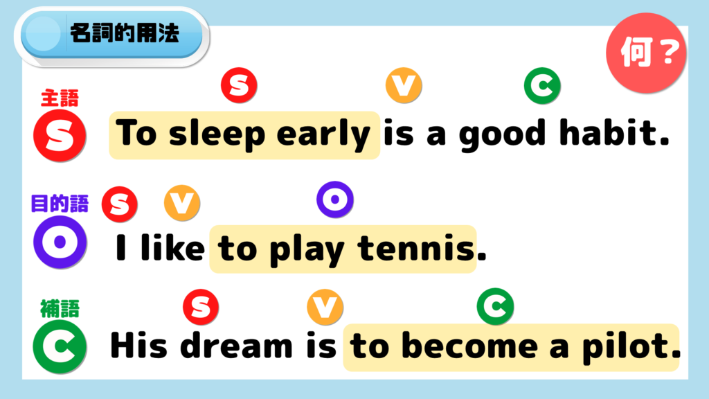 簡単 To不定詞の使い方と見分け方 名詞的用法 形容詞的用法 副詞的用法 015 みんなの基礎英語