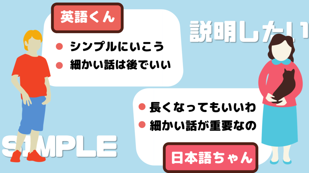 日本語と英語の比較