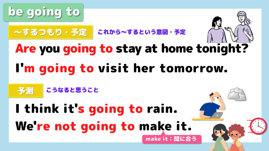 be going toの使い方1