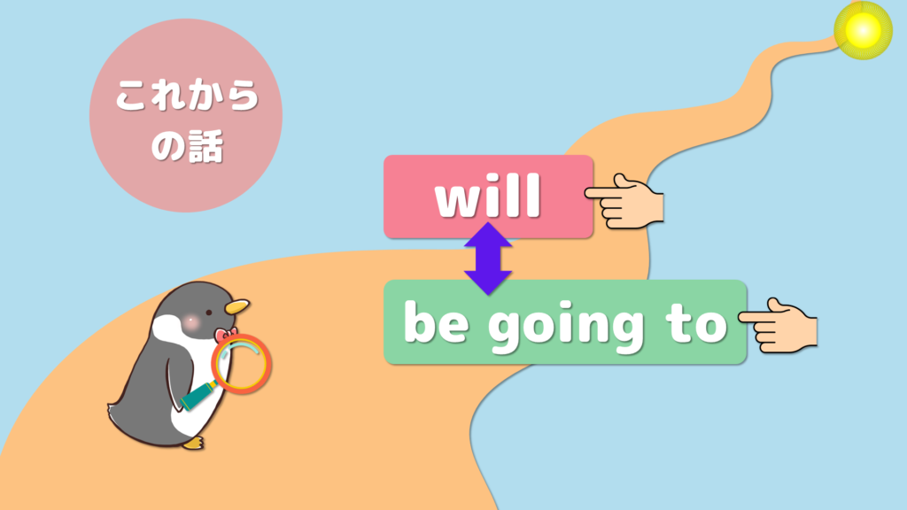 willとbe going toの比較